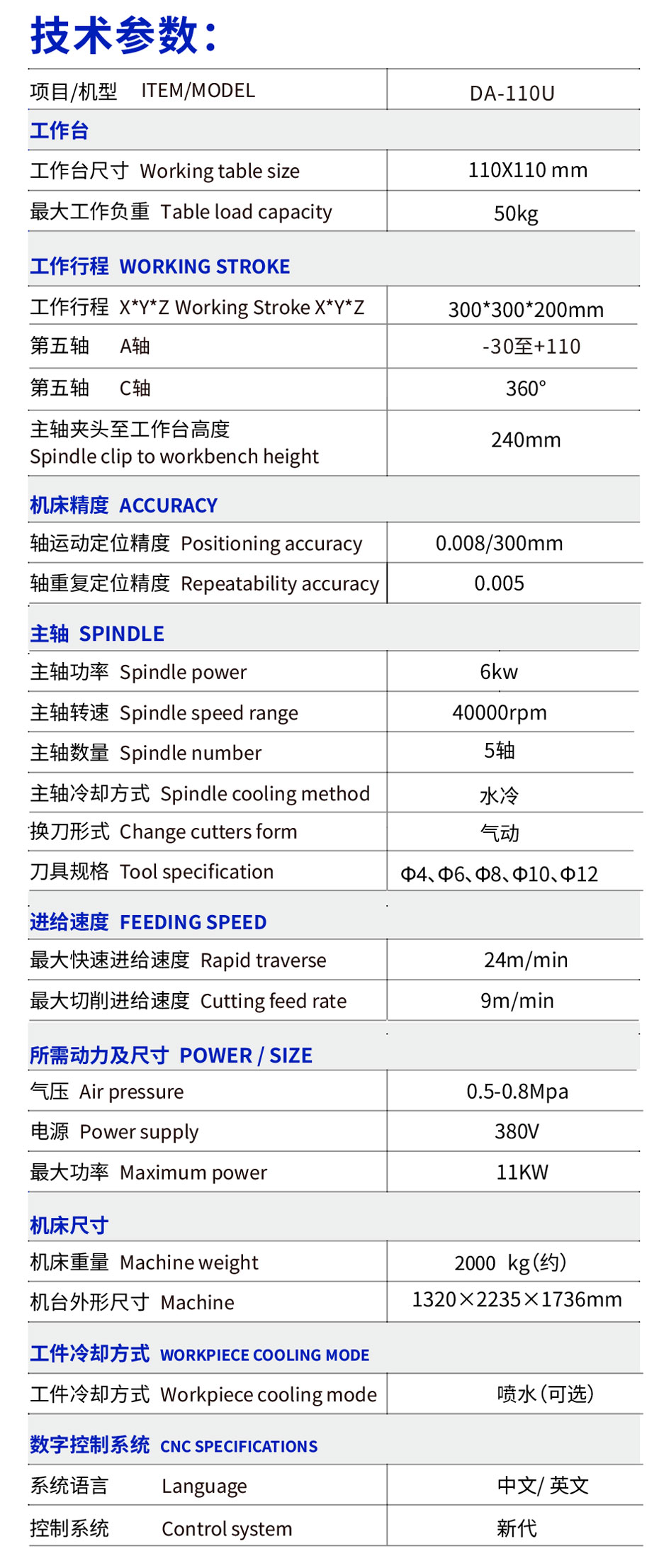 小五軸聯(lián)動CNC精雕機規(guī)格參數(shù)